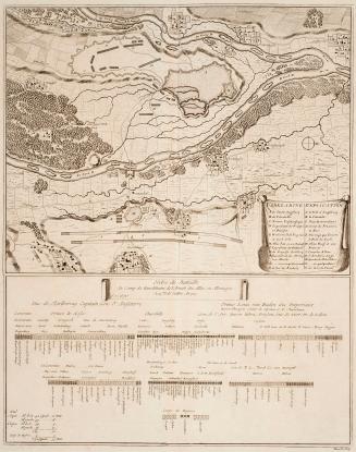 Ordre de battaille au camp de Burkheim de l'armée des allies en Allemagne