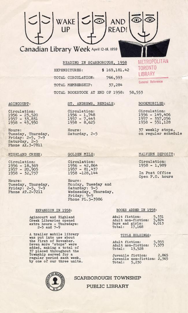 Scarborough Public Library (Ont.). Annual report 1958