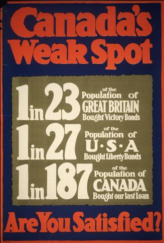 Canada's weak spot