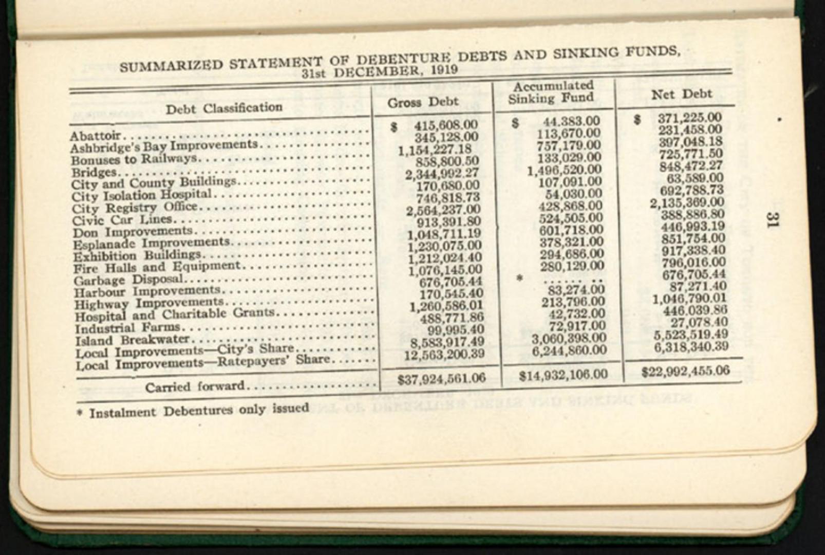 Municipal handbook City of Toronto 1920