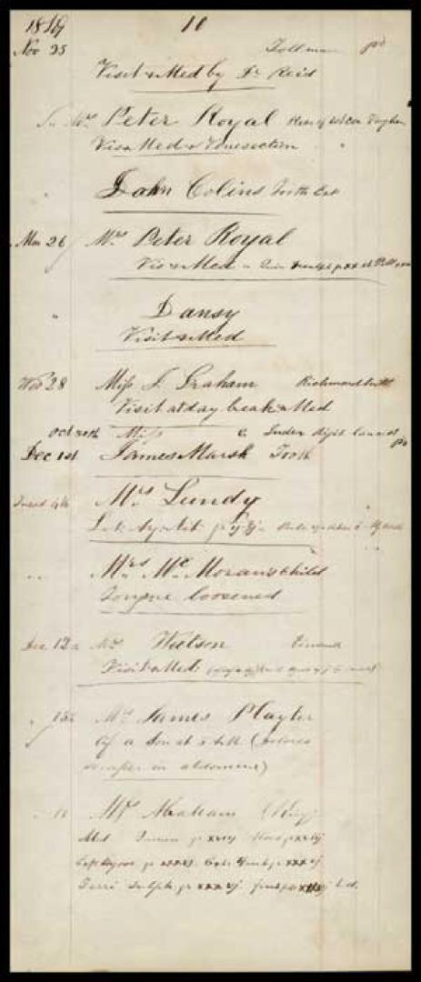 Medical daybook of Dr. James Miles Langstaff