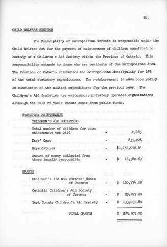 Municipality of Metropolitan Toronto Department of Welfare and Housing annual report 1954