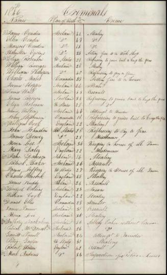 Cobourg jail register