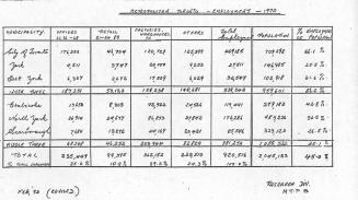 Metropolitan Toronto : employment, 1970