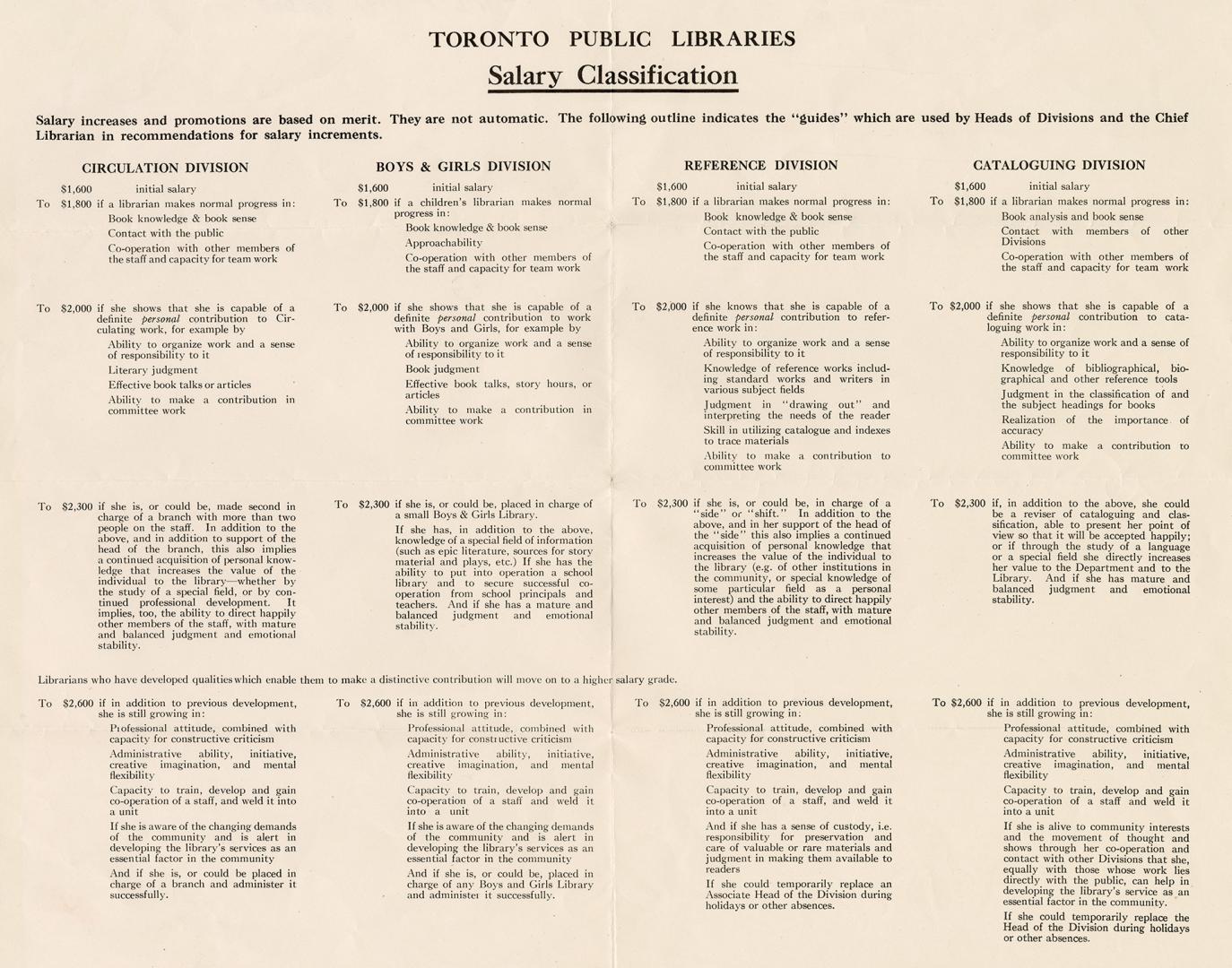 Salary chart for librarians.