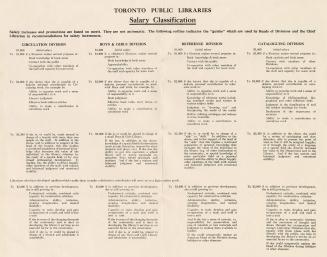 Salary chart for librarians.