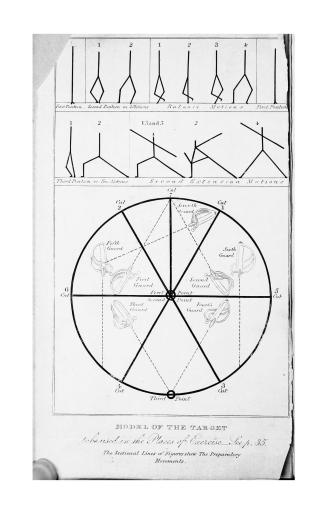 Abstract of cavalry movements, intended for the use of the volunteer corps of Upper and Lower Canada