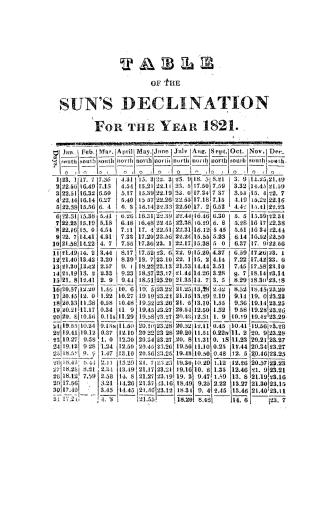 The Nova-Scotia calendar for town and country