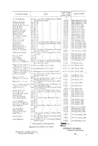 Statement of mineral lands on the north shore of Lake Superior patented, to whom, and price paid per acre