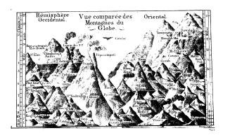 Nouvel abrégé de géographie moderne, suivi d'un appendice, et d'un Abrégé de géographie sacrée, à l'usage de la jeunesse