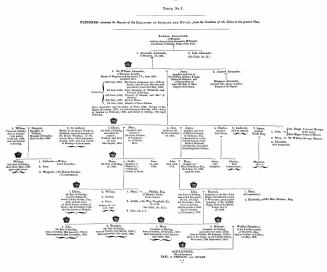 An analytical statement of the case of Alexander, Earl of Stirling and Dovan, &c