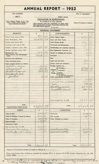 East York Public Library (Ont.). Annual report 1952